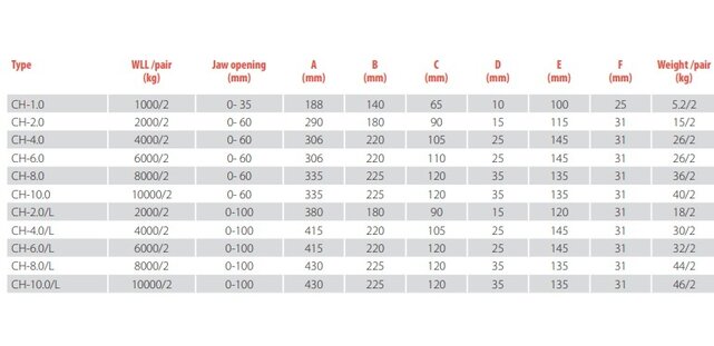 CH horizontal plate lifting clamps 1-10 ton CH horizontal plate lifting clamps 1-10 ton
