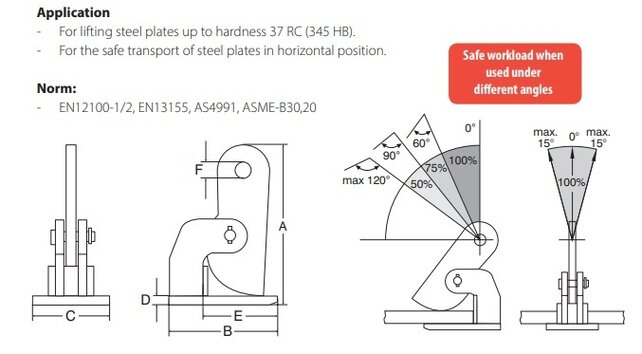 CH horizontal plate lifting clamps 1-10 ton CH horizontal plate lifting clamps 1-10 ton