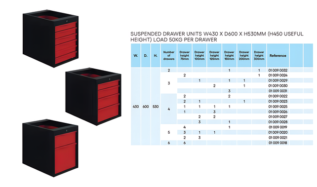 SI Fixed Heavy-Duty Industrial Workbench L1500mm with Suspended Storage – 1500 kg Load capacity