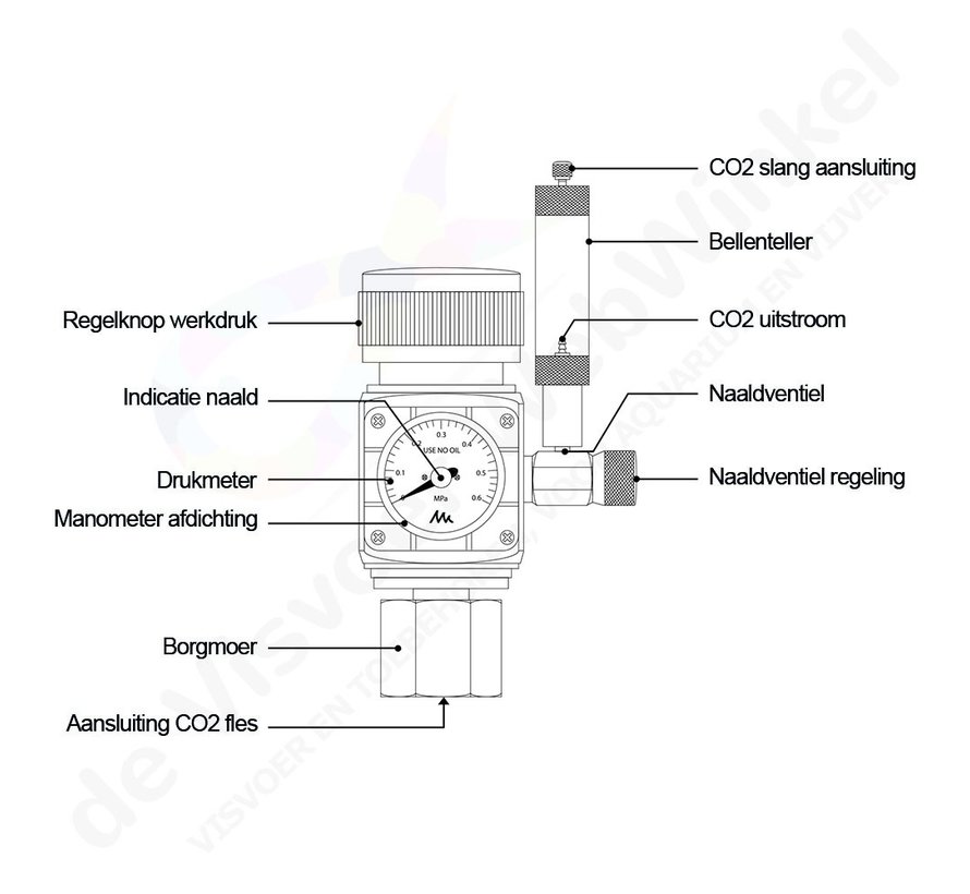 PRO CO2 Regulator - CO2 drukregelaar met geïntegreerd magneetventiel