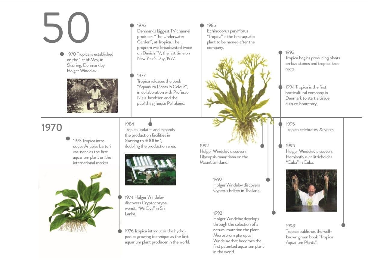 Tropica Boek 50 Years under the surface