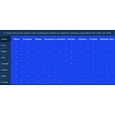 Parels Vismix Geel 500 gram - diepvriesvoer