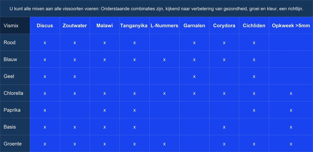 Parels Vismix Groente 500 gram - diepvriesvoer