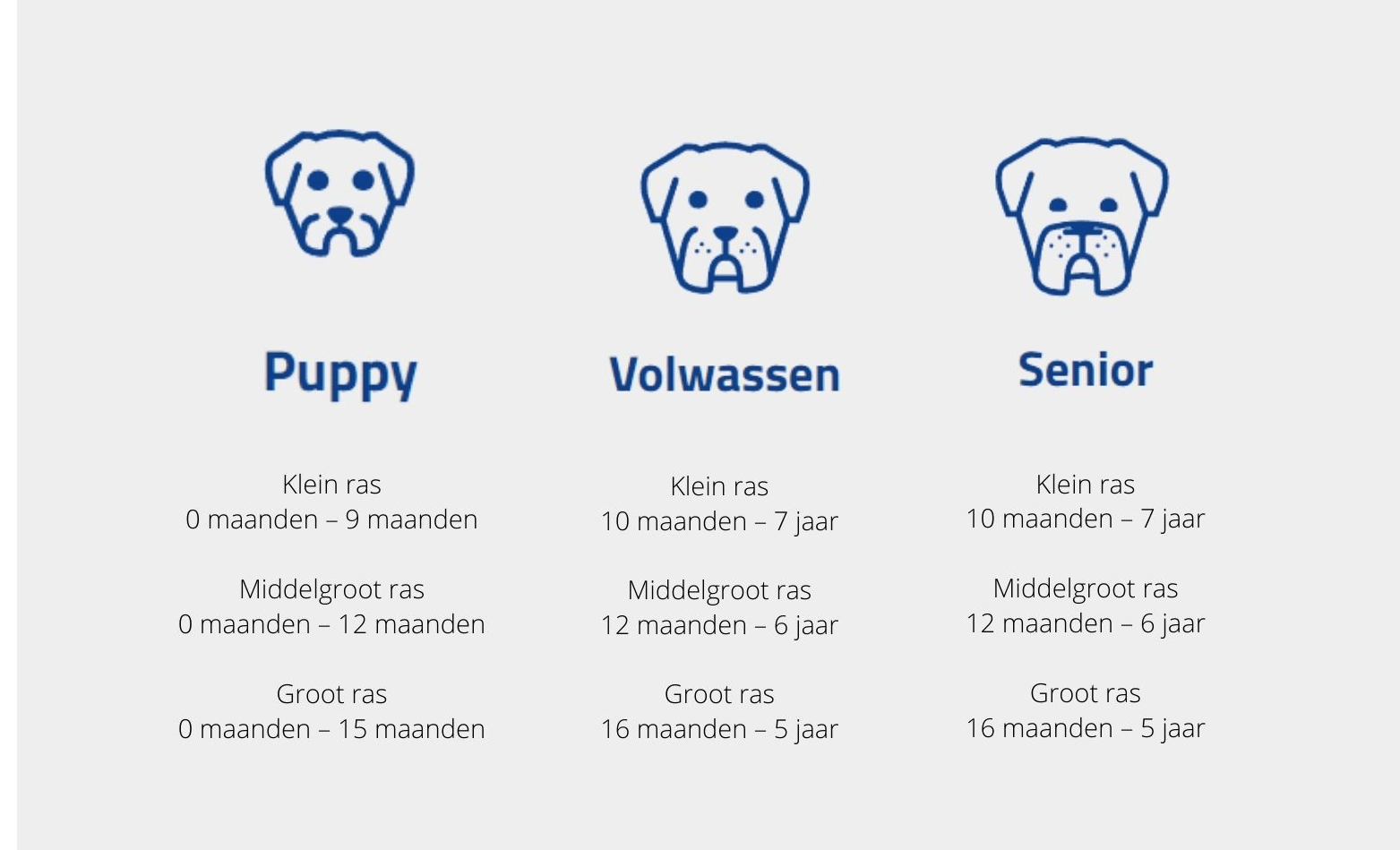 Levensfase honden