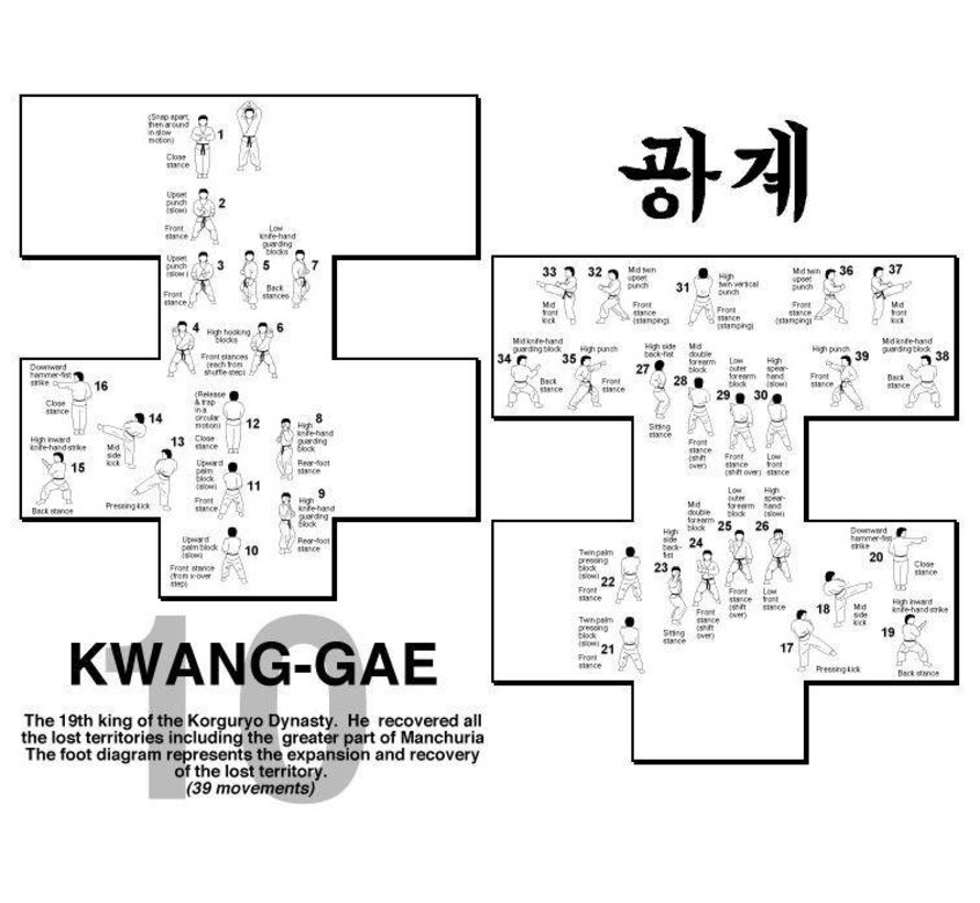 Examengeld (o.v.b) en eisen voor 6e Dan