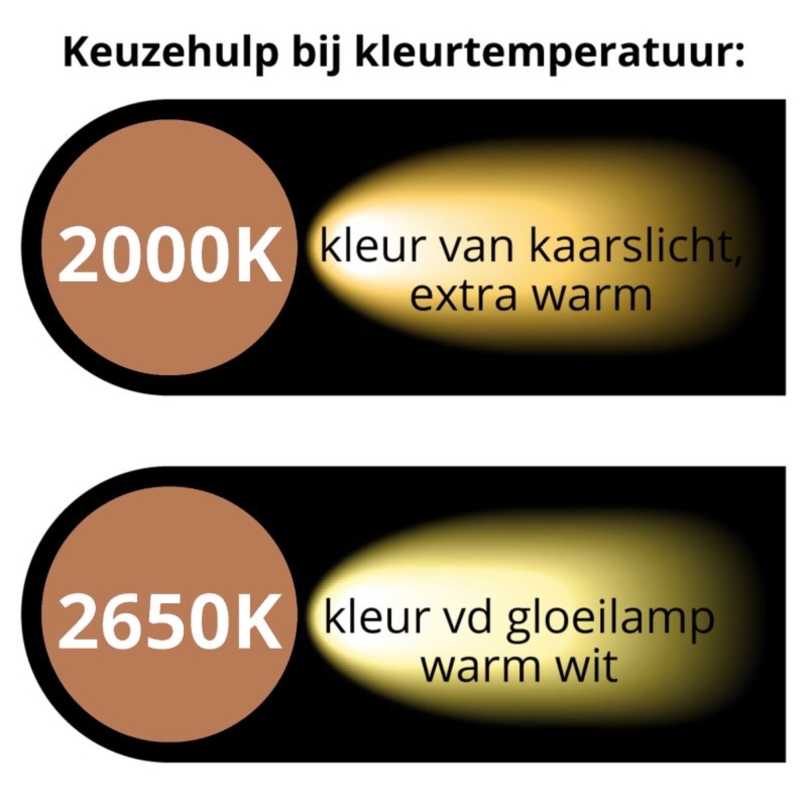 Lumen Feestverlichting led lamp extra warm 2000K in 3 wattages