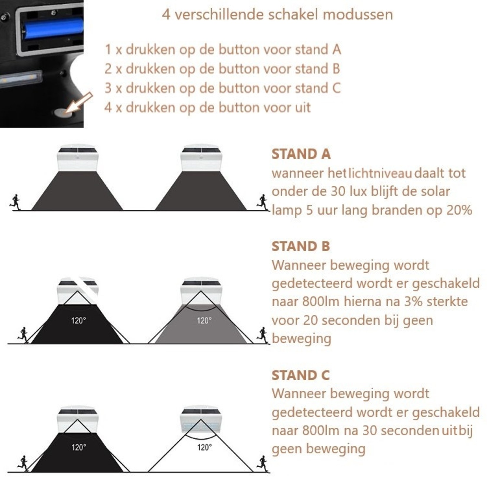 Solaris Solar beveiligingslamp  800 lumen