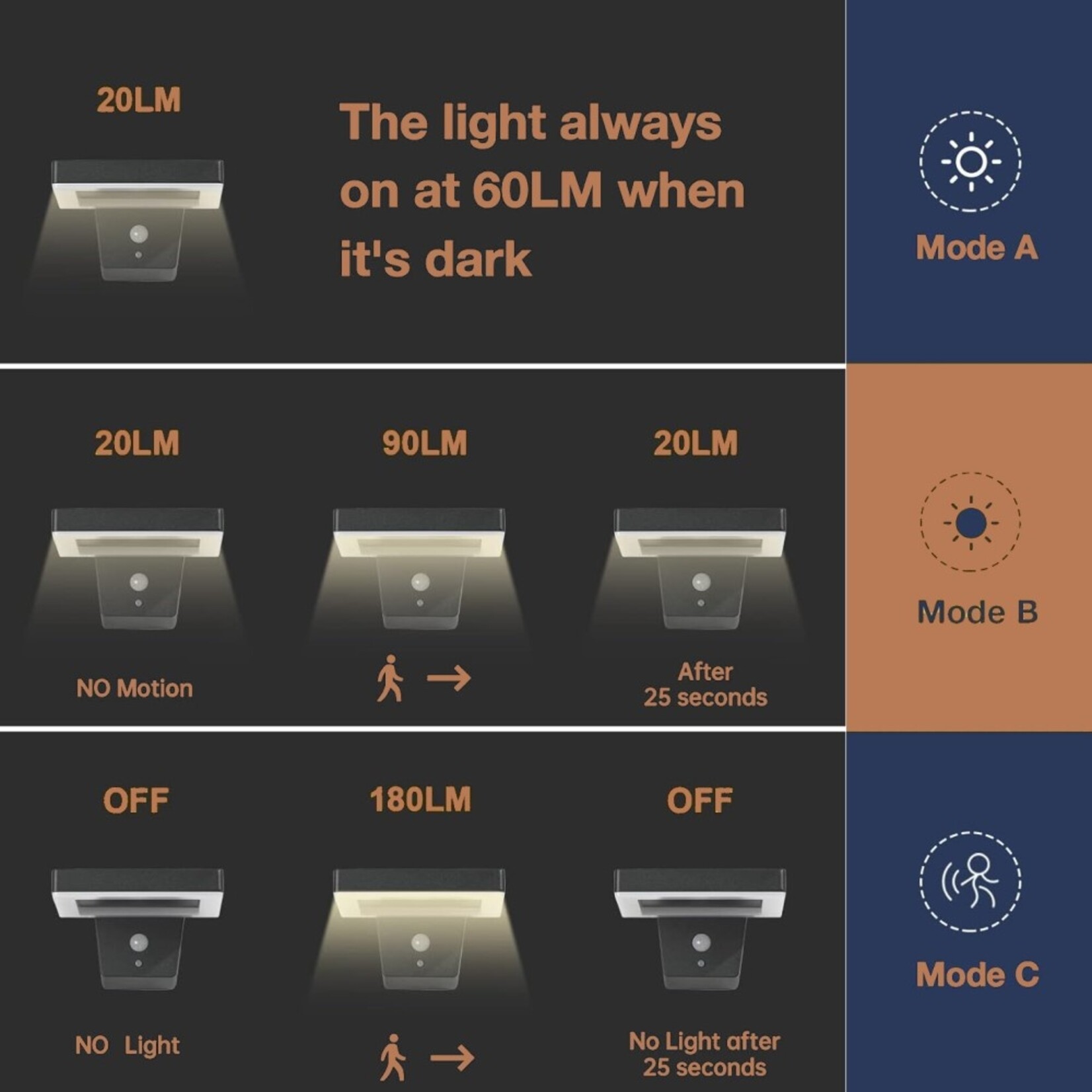 Lumen Solar wandlamp Marga met 3 licht modi