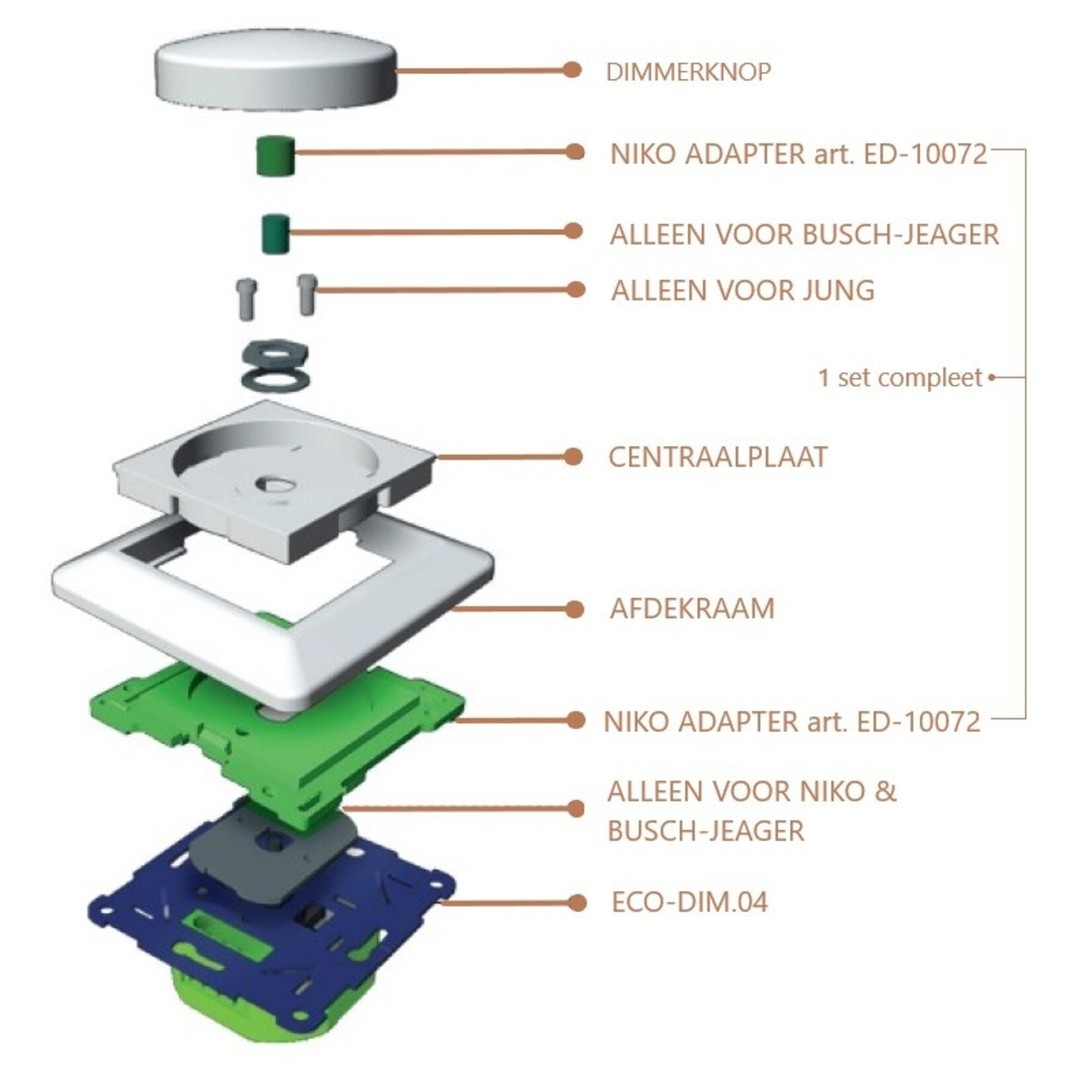 ECODIM.04-PRO Universele LED-Dimmer 0-200W - RC