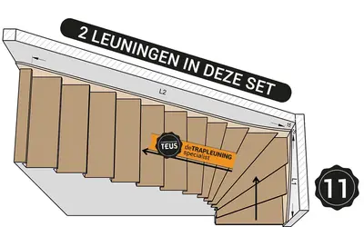 Onder kwart trap linksom