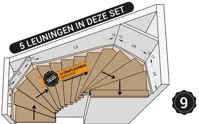 Onder en boven kwart trap rechtsom met onder en boven een lepe hoek