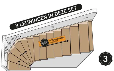 Onder kwart trap rechtsom met lepe hoek