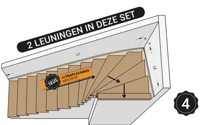 Boven kwart trap rechtsom