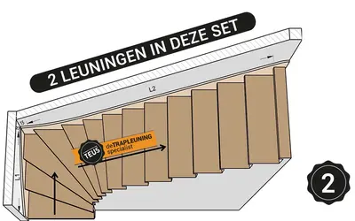 Onder kwart trap rechtsom