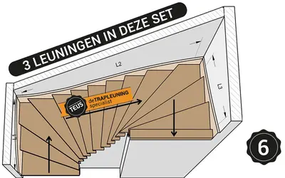 Onder en boven kwart trap rechtsom