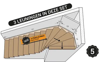 Boven kwart trap rechtsom met lepe hoek