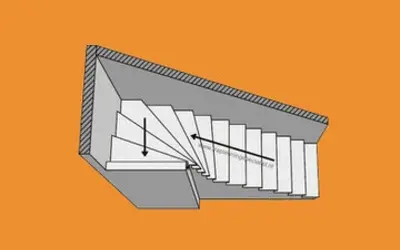 Boven kwart trap linksom