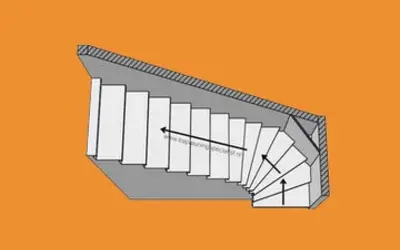 Onder kwart trap linksom met lepe hoek