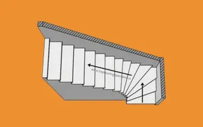 Onder kwart trap linksom