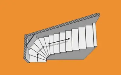 Onder kwart trap rechtsom met lepe hoek