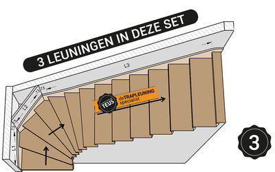 Onder kwart trap rechtsom met lepe hoek