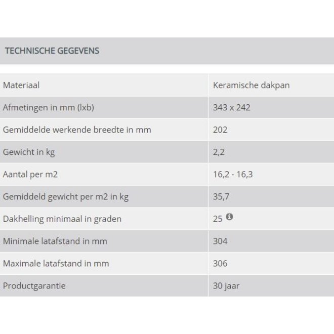 Monier Dakpan Oude Holle natuurrood naturel per pallet