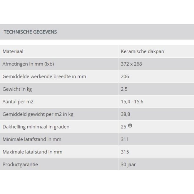 Wienerberger Wienerberger dakpan Keramisch OVH Klassiek zwart satinet
