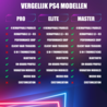 Consoleskins CS eSports Controller PS4 V2 - Zwart Consoleskins CS eSports Controller PS4 V2 - Zwart