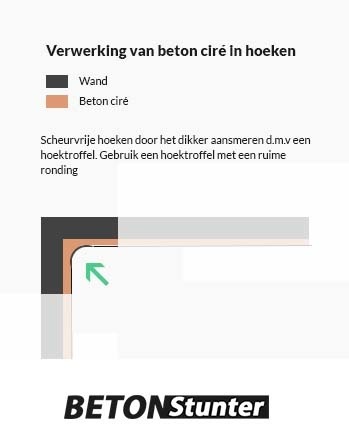Beton cire Eckkellen