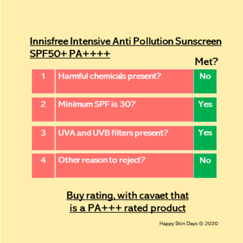 Innisfree Intensive Anti-pollution Sunscreen SPF50+ PA++++ Innisfree Intensive Anti-pollution Sunscreen SPF50+ PA++++