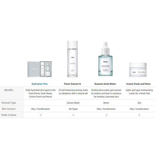 Hydration Trio Hydration Trio