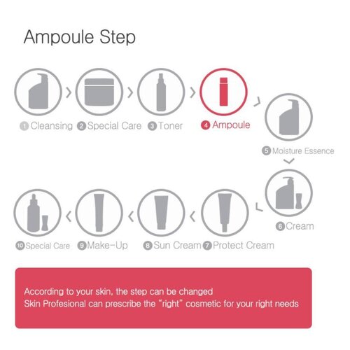 Troiareuke Anti-Trouble Formula Ampoule