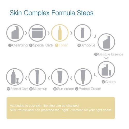 Troiareuke Skin Complex Formula - Boxless Troiareuke Skin Complex Formula - Boxless