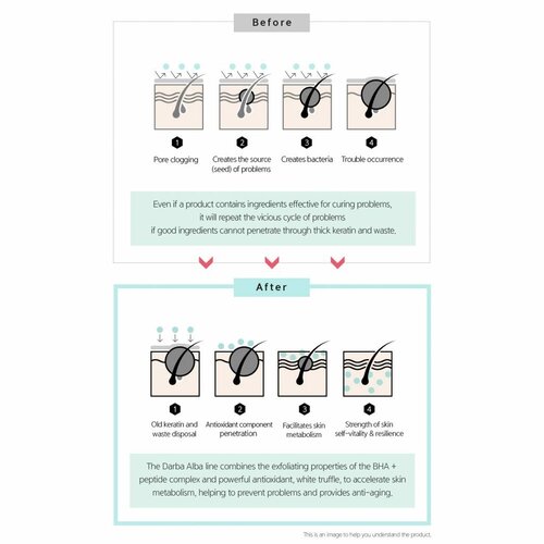 d'Alba Peptide No-Sebum Repair Cream