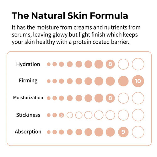 Numbuzin No.2 Protein 43% Creamy Serum Numbuzin No.2 Protein 43% Creamy Serum