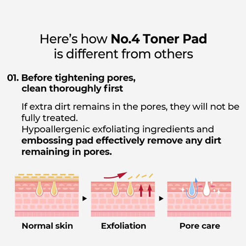 Numbuzin No.4 Pore Zero Peeled Egg Toner Pad Numbuzin No.4 Pore Zero Peeled Egg Toner Pad