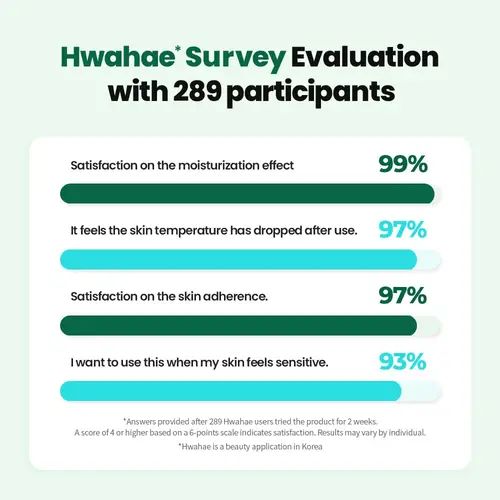 Doctor.G R.E.D Blemish Clear Soothing Pads Doctor.G R.E.D Blemish Clear Soothing Pads