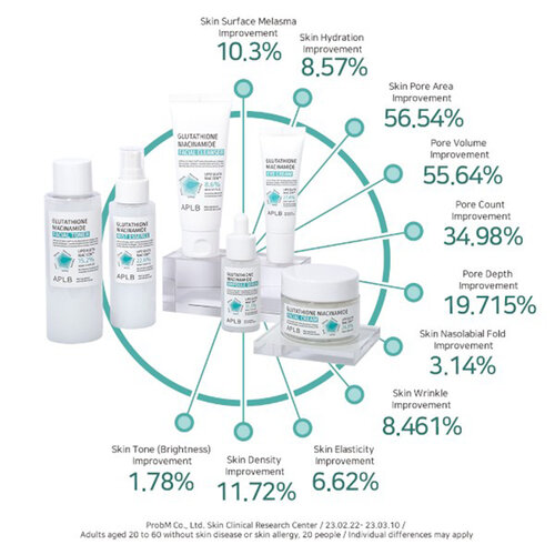 APLB Glutathione Niacinamide Facial Cleanser APLB Glutathione Niacinamide Facial Cleanser