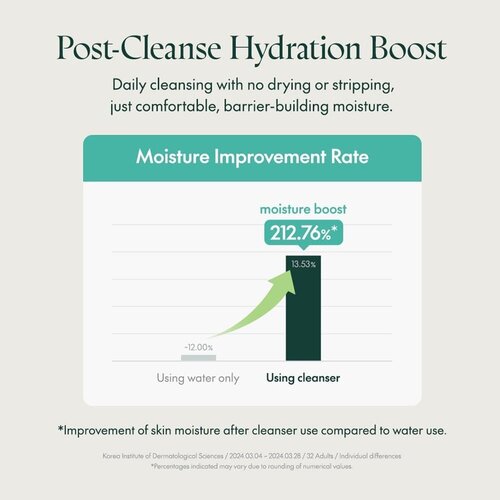 Purito Seoul Mighty Bamboo Panthenol Cleanser Purito Seoul Mighty Bamboo Panthenol Cleanser