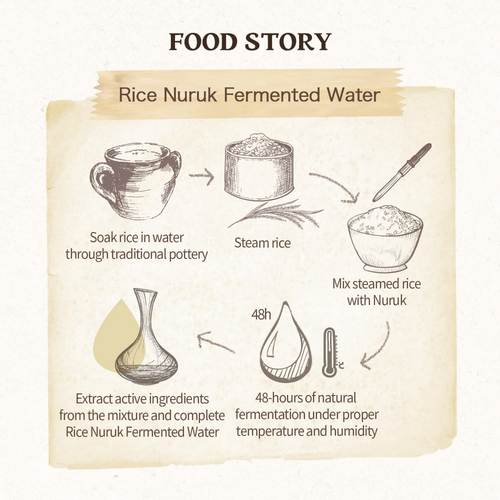 Skinfood Rice Daily Brightening Mask Wash Off