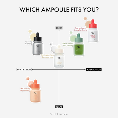 Dr. Ceuracle PDRN & Retinol Shot Ampoule Dr. Ceuracle PDRN & Retinol Shot Ampoule