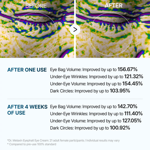 Dr.Melaxin Eyephalt Eyebag Cream Dr.Melaxin Eyephalt Eyebag Cream