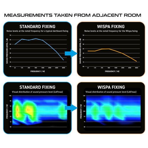 Winmau Winmau Wispa Sound Reduction System - Lyddæmper