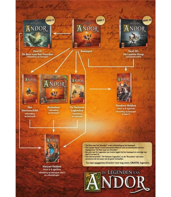 De Legenden van Andor - Valhalla Boardgames