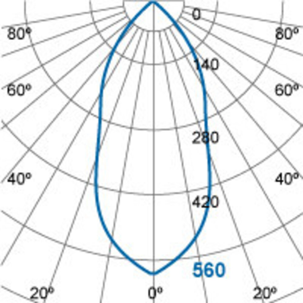Megaman MM10157 PAR16-GU10 5W-2800K-36gr dimbaar