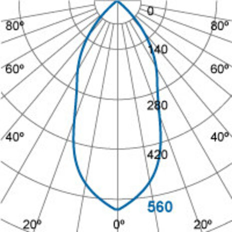 Megaman MM10157 PAR16-GU10 5W-2800K-36gr dimbaar