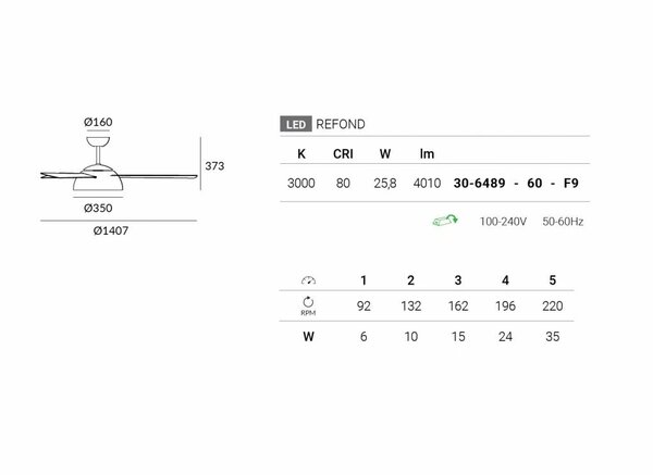 Leds-C4 Gregal plafond ventilator zwart met  led verlichting en afstandsbediening