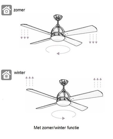 Leds-C4 Gregal plafond ventilator zwart met  led verlichting en afstandsbediening
