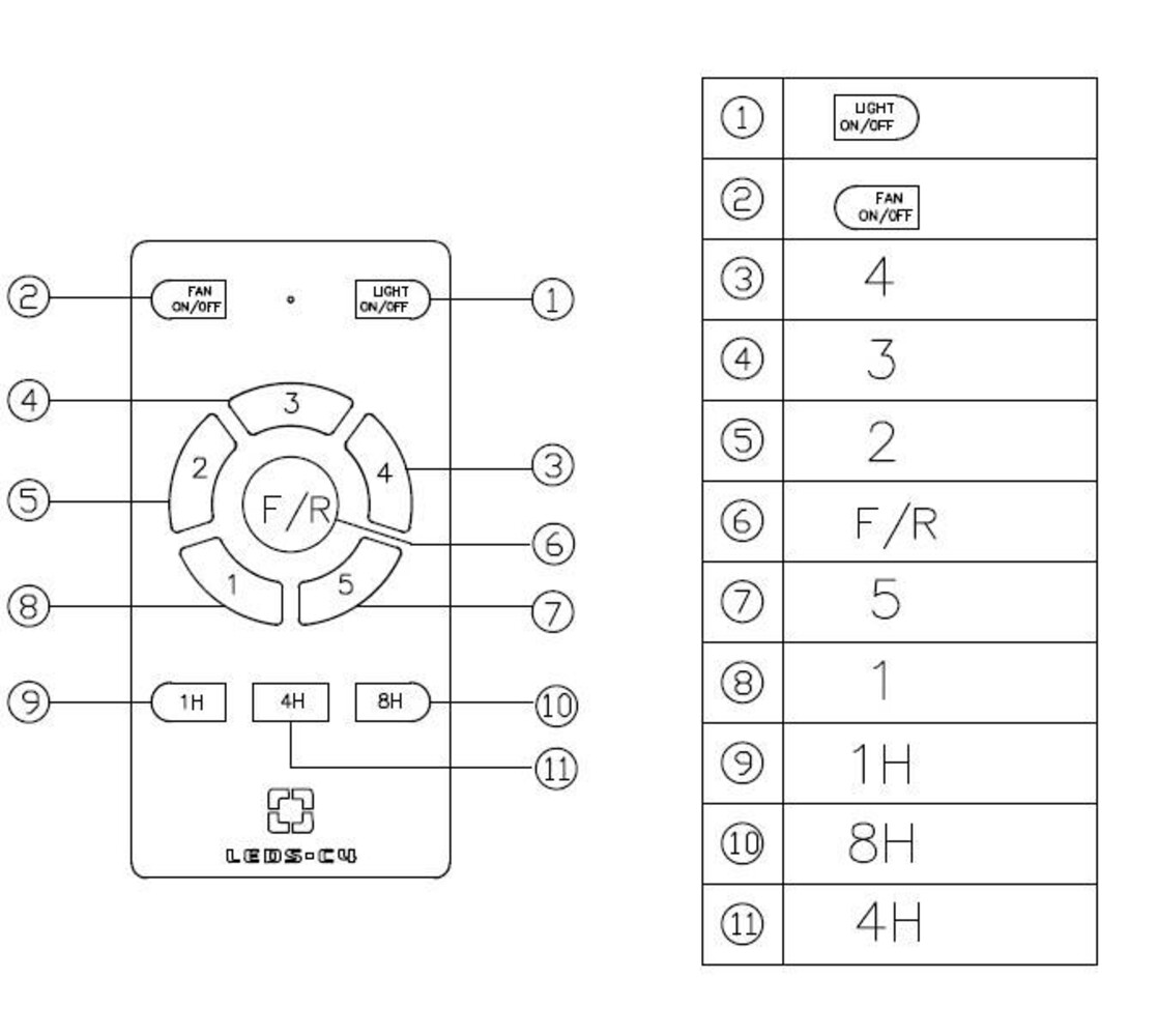 Leds-C4 Stem plafond ventilator walnoothout met afstandsbediening