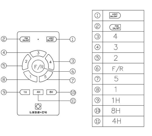 Leds-C4 Stem plafond ventilator walnoothout met afstandsbediening
